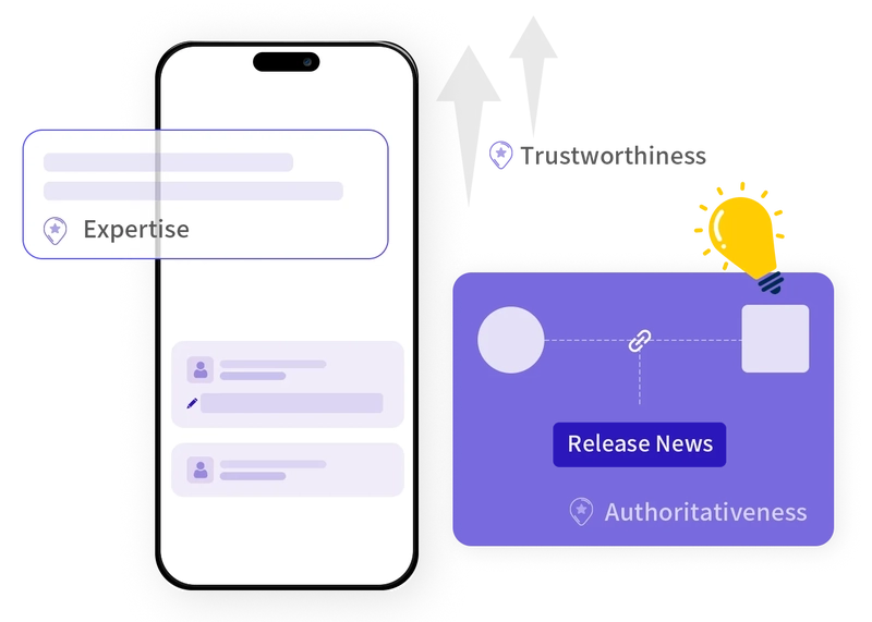 Blog article creation